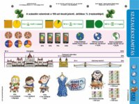 Stiefel "Százalékszámítás duo" A4 Tanulói munkalap