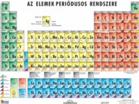 Stiefel "Periódusos rendszer" A4 Tanulói munkalap